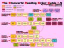 Discworld Guide