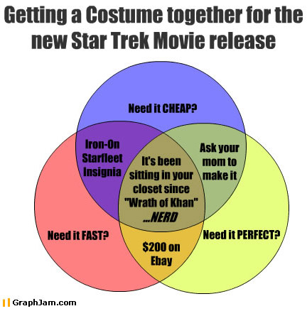 Star Trek Graph