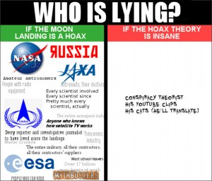 Conspiracy Chart