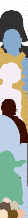 Growth Chart Growth Chart
